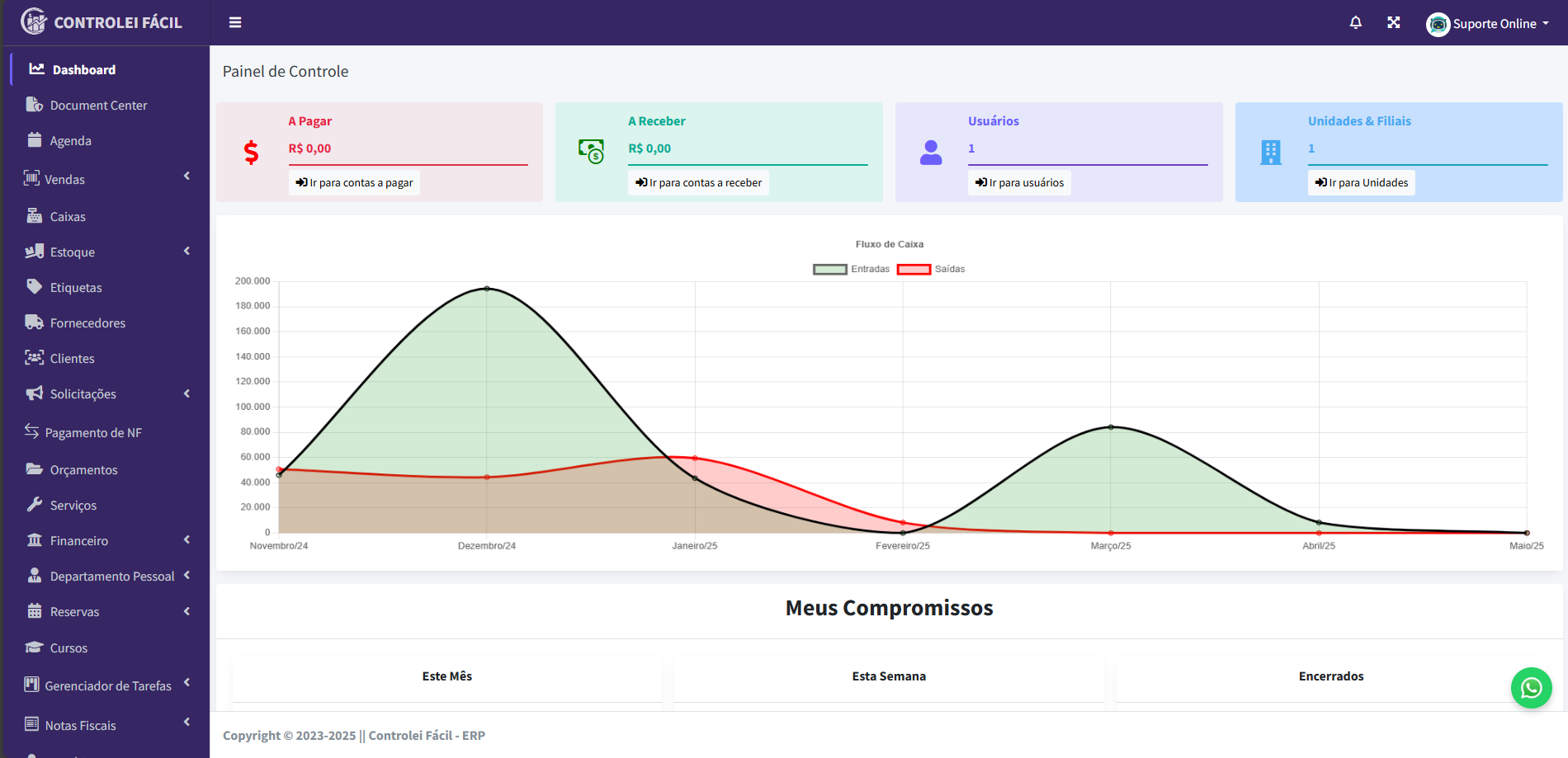 Demonstração da plataforma SaaS